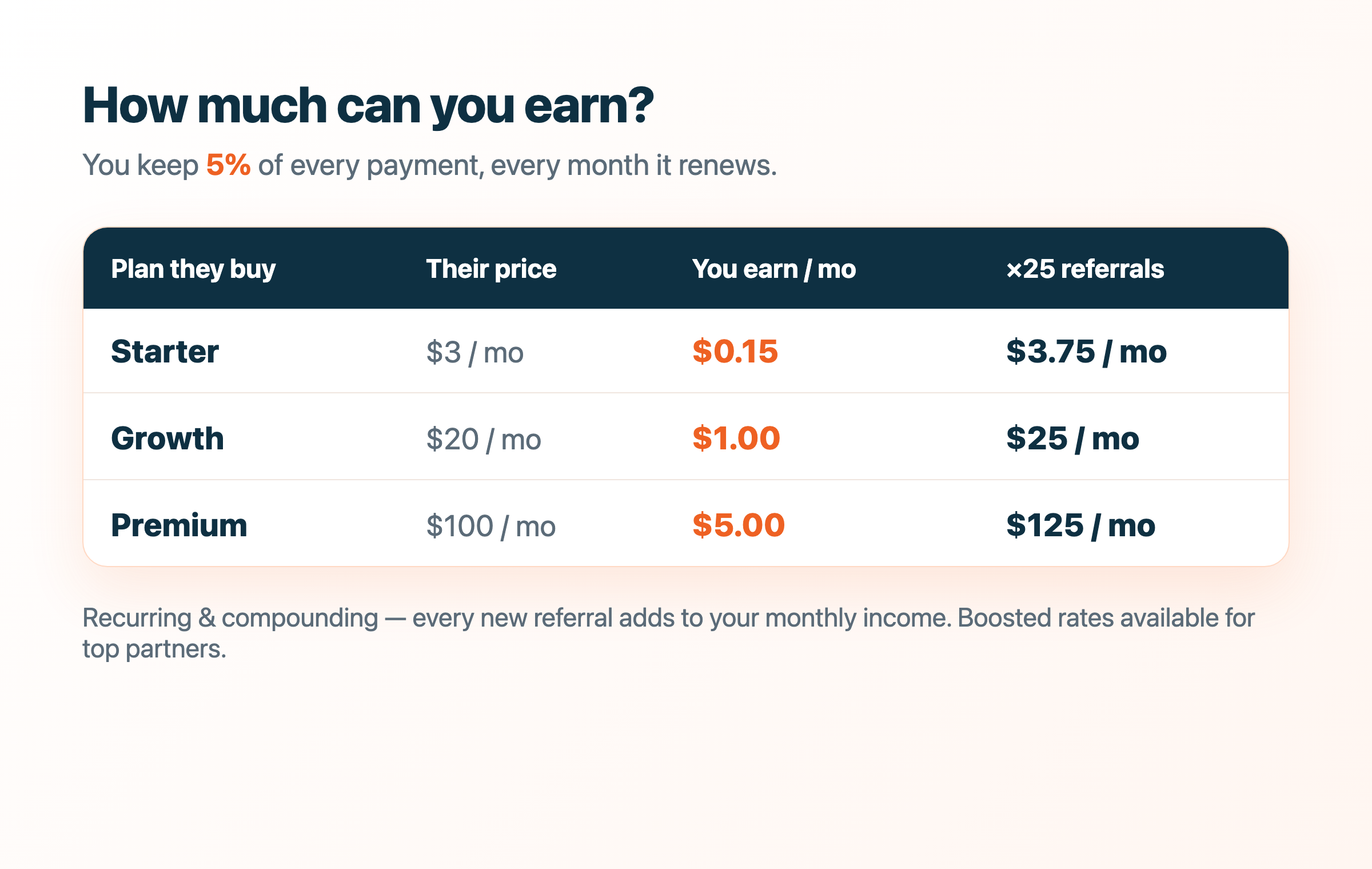 How much you can earn with the lynkily Partner Program