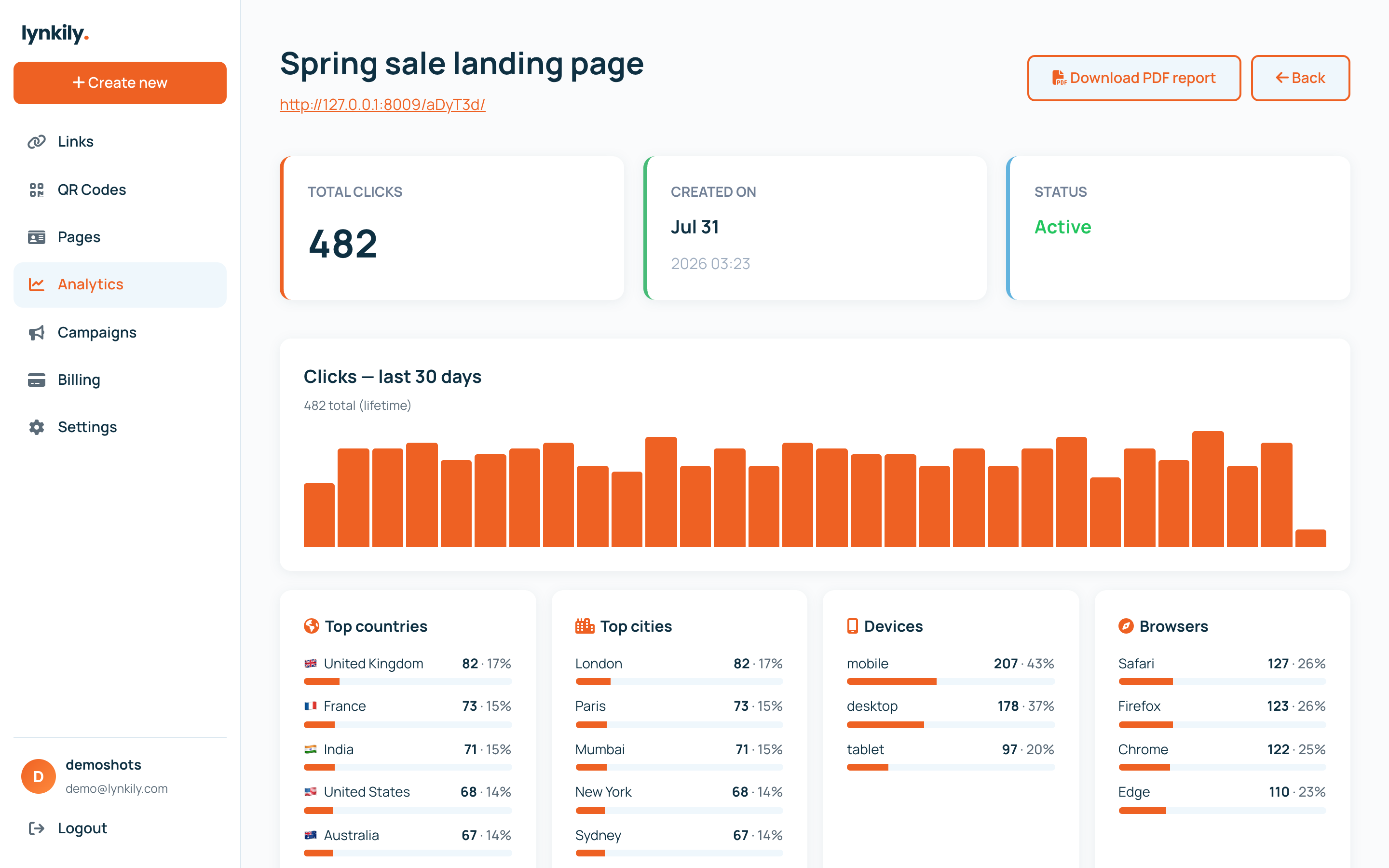Link & audience analytics screenshot