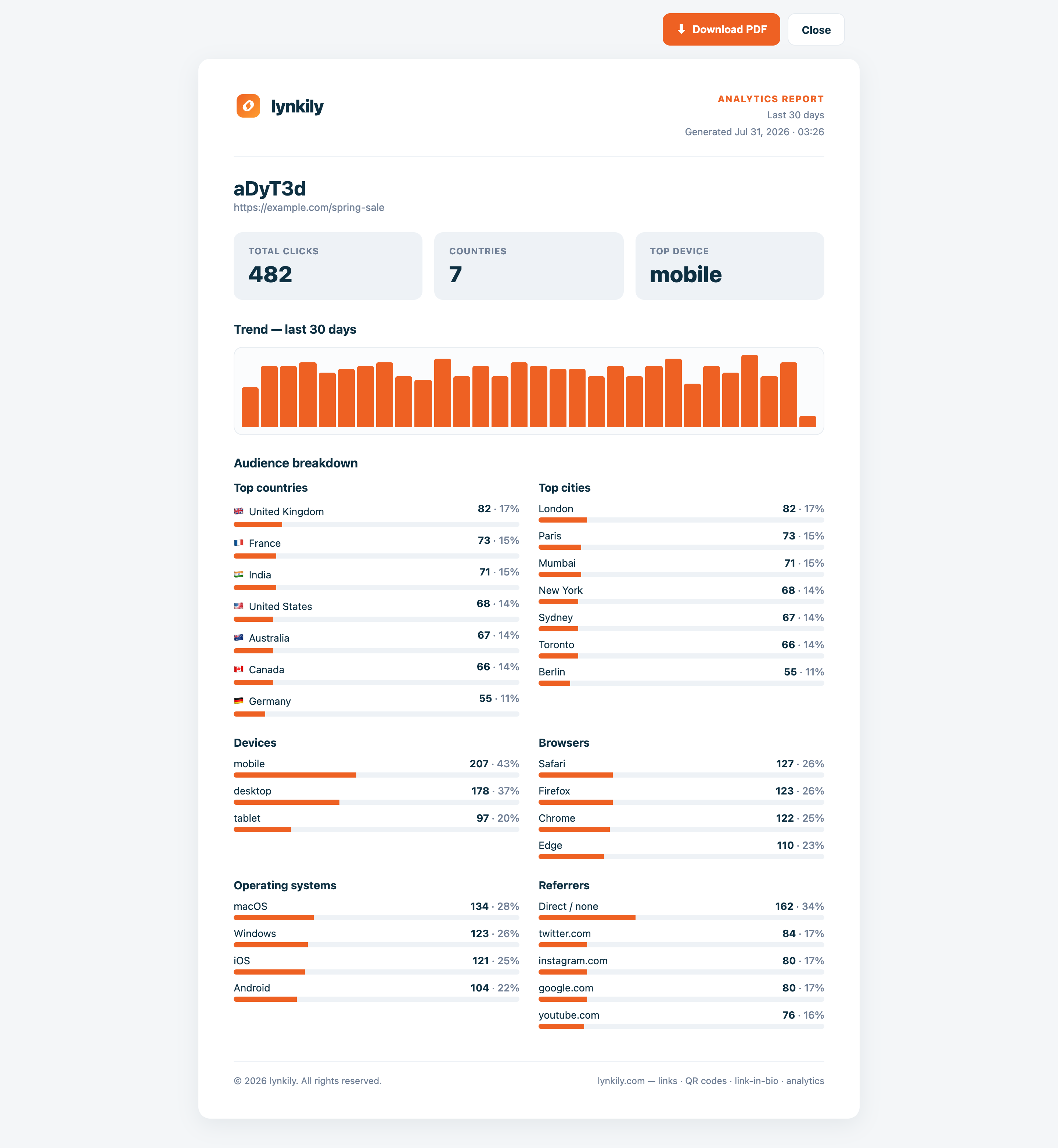 Branded PDF analytics reports screenshot